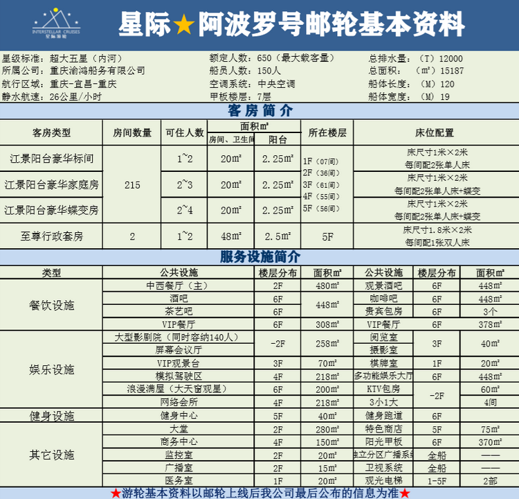 阿波罗号游船怎么样，宜昌到重庆乐享星际阿波罗号游轮三峡假期